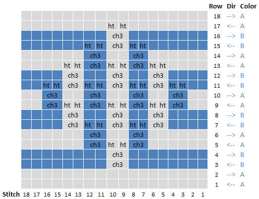 Chart of stitch colors